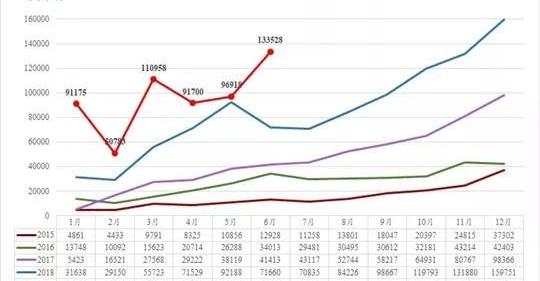 Tucki, Weilai, Aichi, Tesla, LI