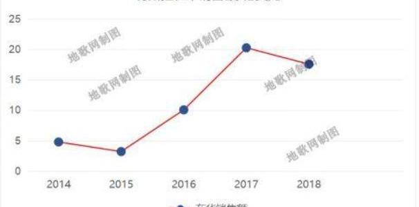 Tesla, Model 3, Dongfeng, BYD, Model X
