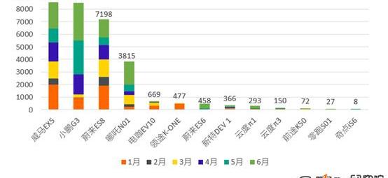 Tucki, Weilai, Yundu, Tucki G3, Zero Run S01