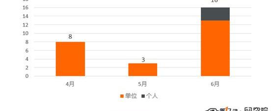 Tucki, Weilai, Yundu, Tucki G3, Zero Run S01