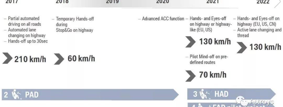 Audi, BMW, Mercedes-Benz, Audi A8, remote