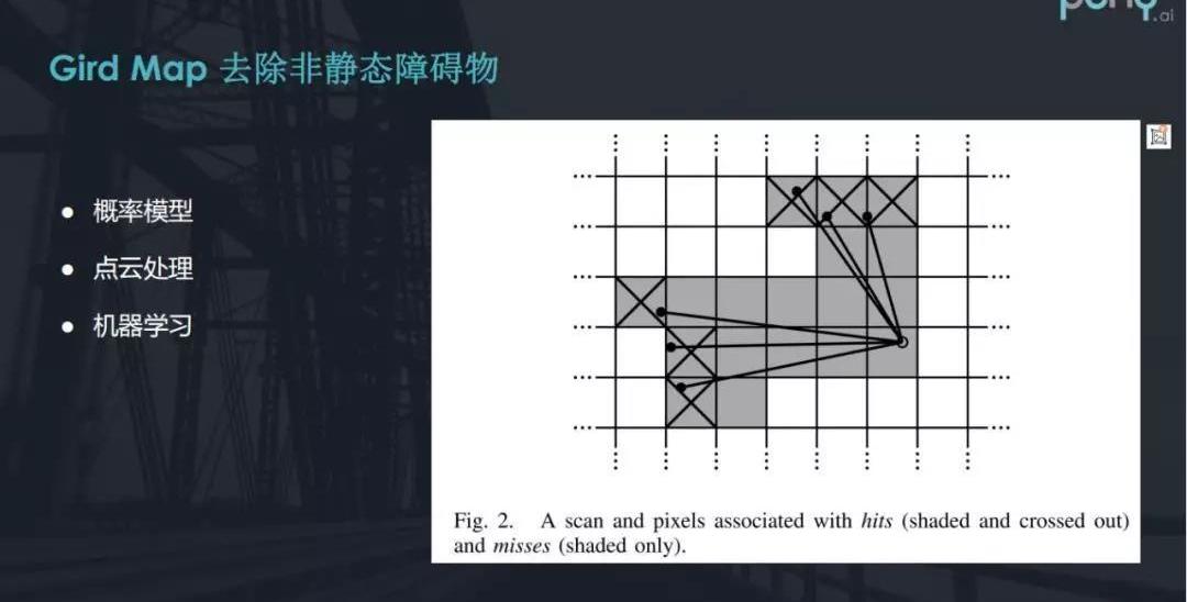 Discovery, Man, Beijing
