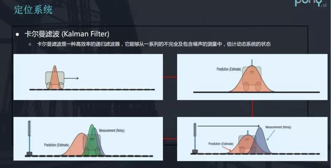 Discovery, Man, Beijing