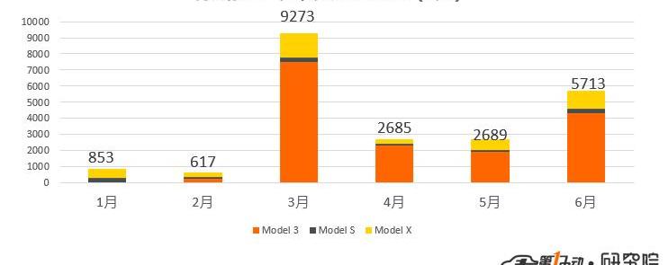 Tesla, Model 3, Beijing, Jianghuai, Chery