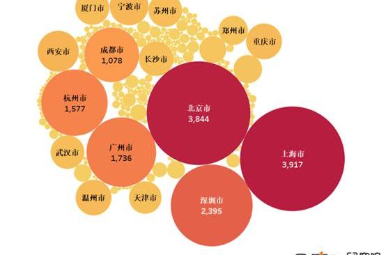 Tesla, Model 3, Beijing, Jianghuai, Chery