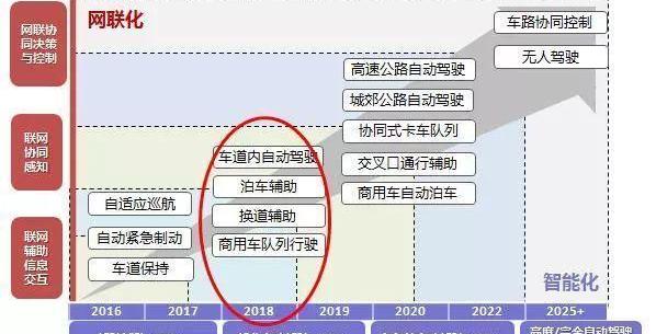 Chang 'an, Toyota, Yidong, Beijing, Ford