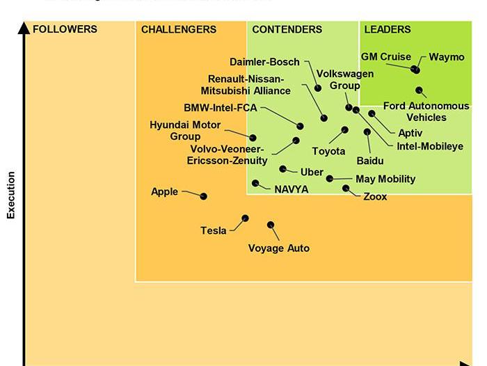 Chang 'an, Toyota, Yidong, Beijing, Ford