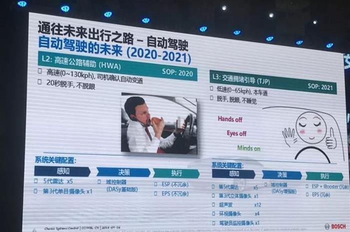 Chang 'an, Toyota, Yidong, Beijing, Ford