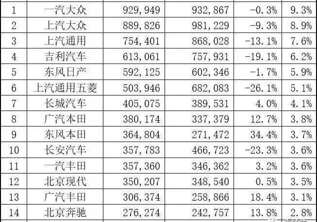 changan, Jeep, Buick, Ford, Cadillac