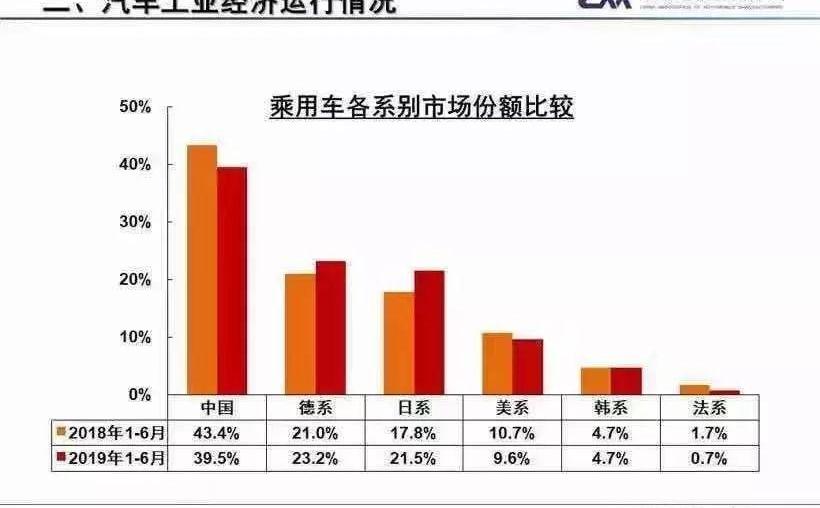 changan, Jeep, Buick, Ford, Cadillac