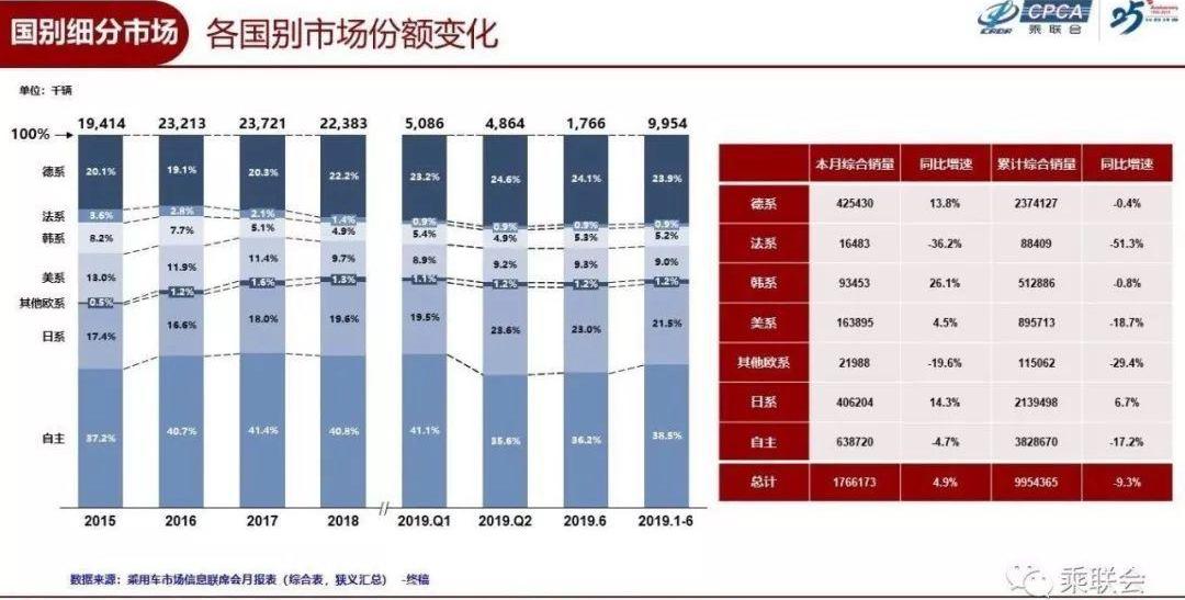 changan, Jeep, Buick, Ford, Cadillac