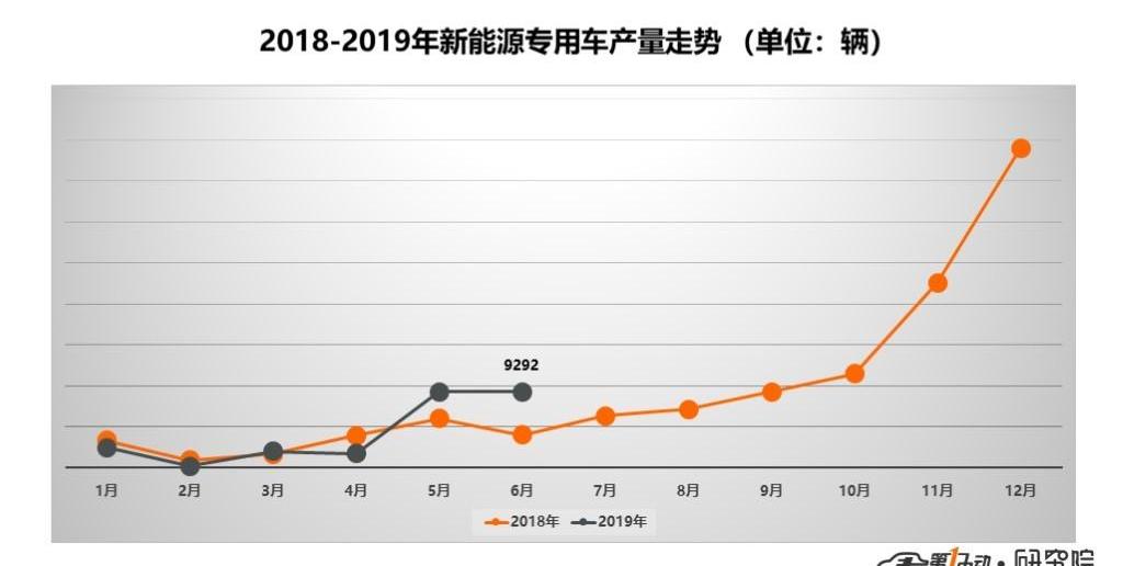 Dongfeng, BYD, Chery, Beijing and Jinlong