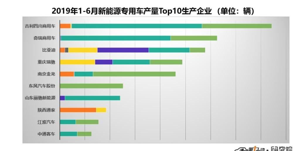 Dongfeng, BYD, Chery, Beijing and Jinlong