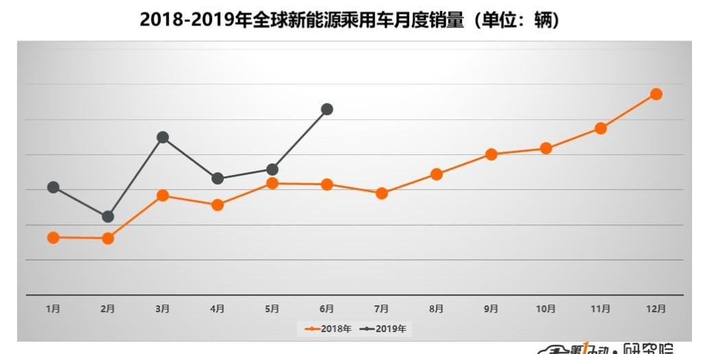 Tesla, BYD, Model 3,Model X, Baojun