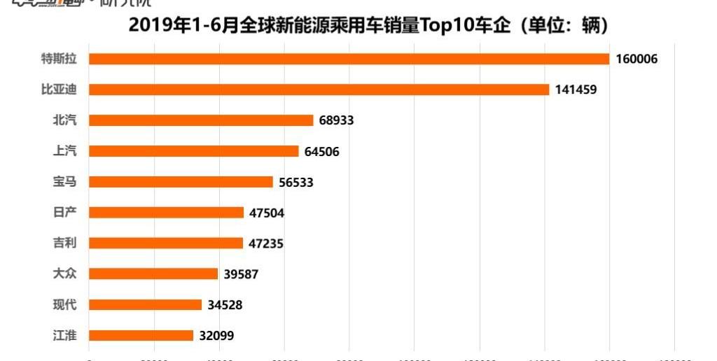 Tesla, BYD, Model 3,Model X, Baojun