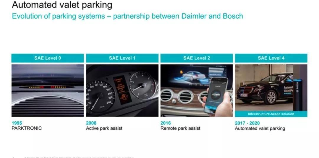 Mercedes-Benz, Hongqi, Hyundai, FAW