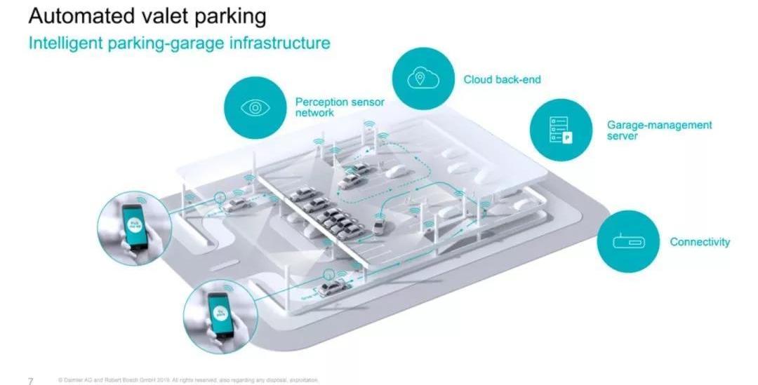 Mercedes-Benz, Hongqi, Hyundai, FAW