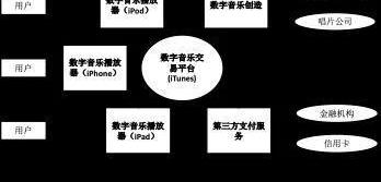 Tesla, BMW, Toyota, Century, Rolls-Royce