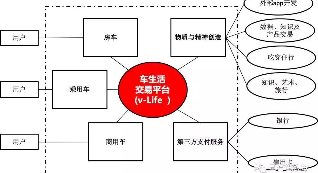 Tesla, BMW, Toyota, Century, Rolls-Royce