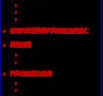 Tesla, BMW, Toyota, Century, Rolls-Royce