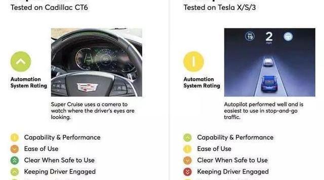 Beijing, Cadillac, Tesla, Corvette, Remote