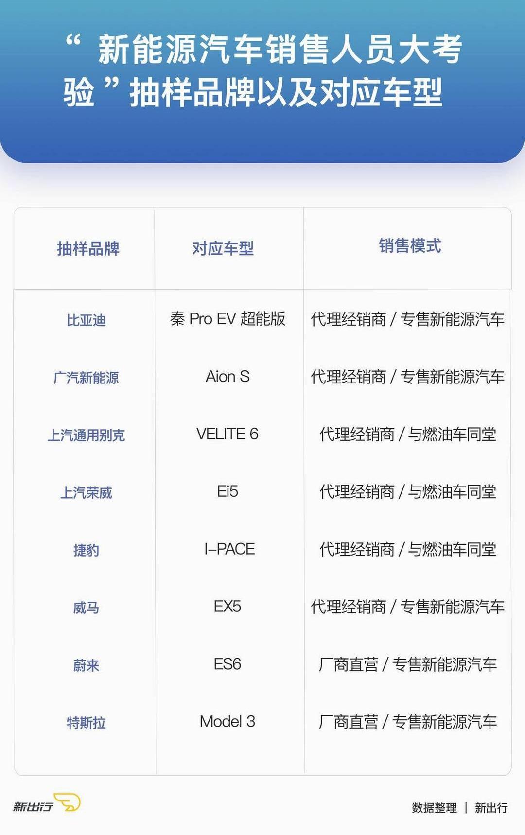 BYD, Jaguar, Tesla, Weilai, Land Rover