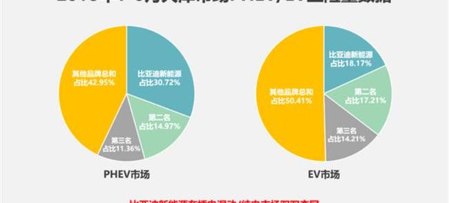 BYD, Beijing, Jinbei