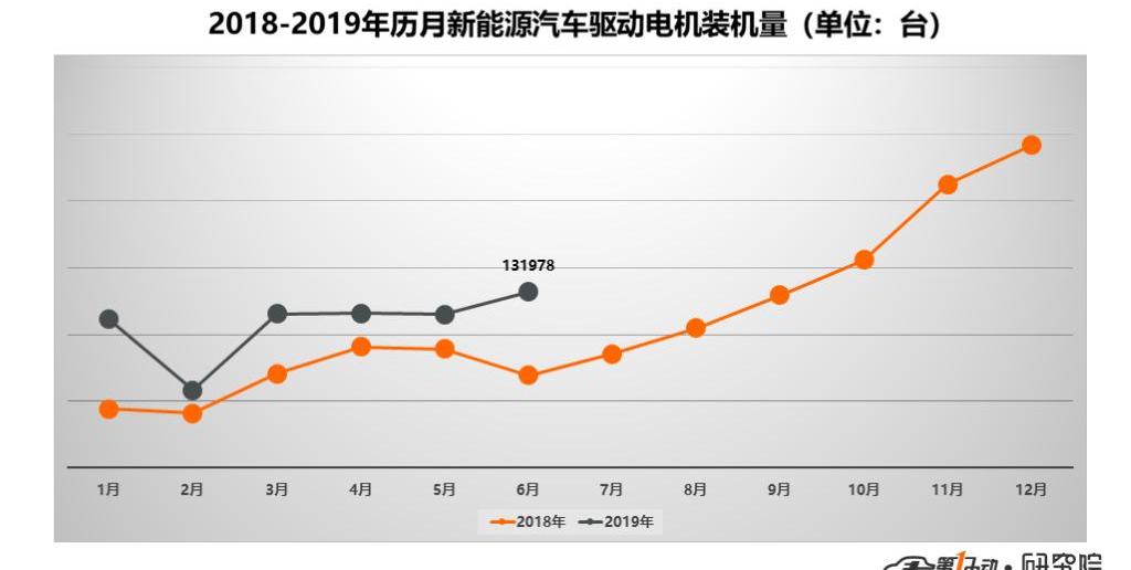 BYD, Geely Automobile, Weilai, Tucki, Emgrand EV