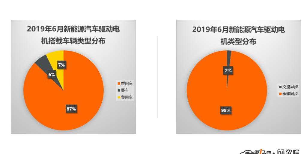BYD, Geely Automobile, Weilai, Tucki, Emgrand EV