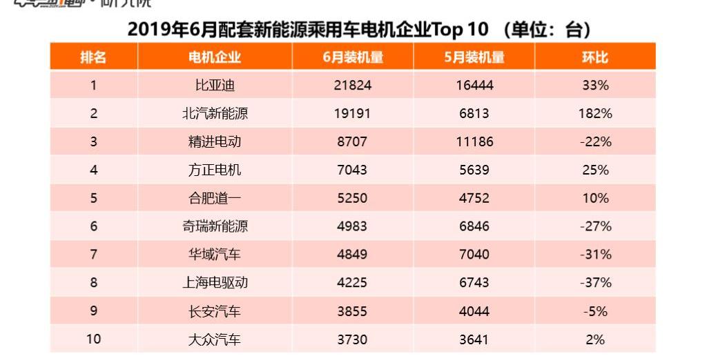 BYD, Geely Automobile, Weilai, Tucki, Emgrand EV