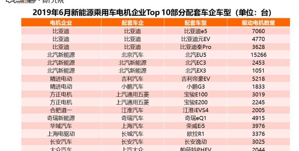 BYD, Geely Automobile, Weilai, Tucki, Emgrand EV