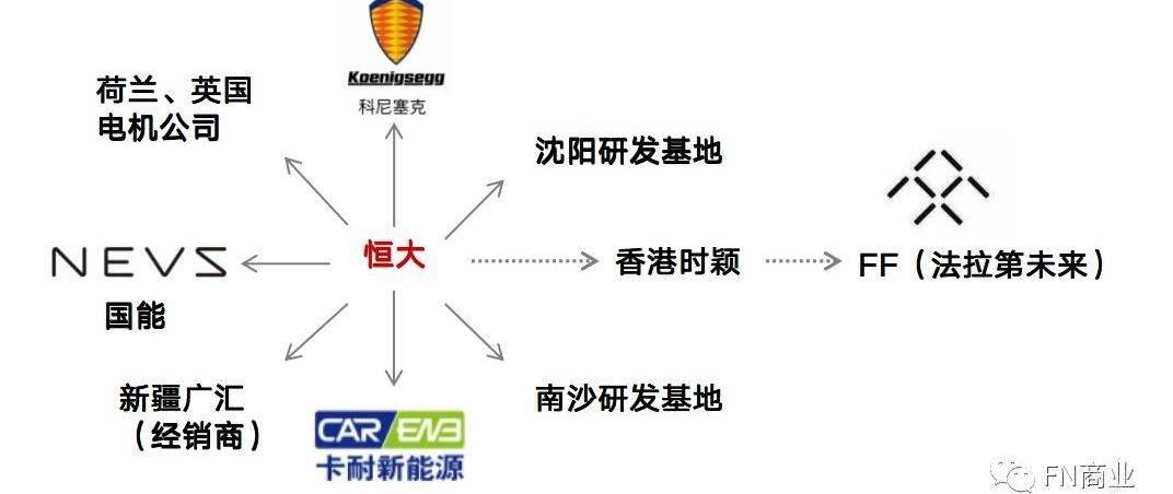 Weilai, Yundu, Tucki, Aichi, BYD