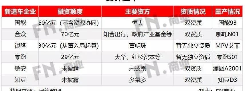 Weilai, Yundu, Tucki, Aichi, BYD