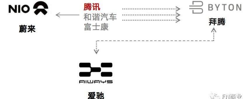 Weilai, Yundu, Tucki, Aichi, BYD