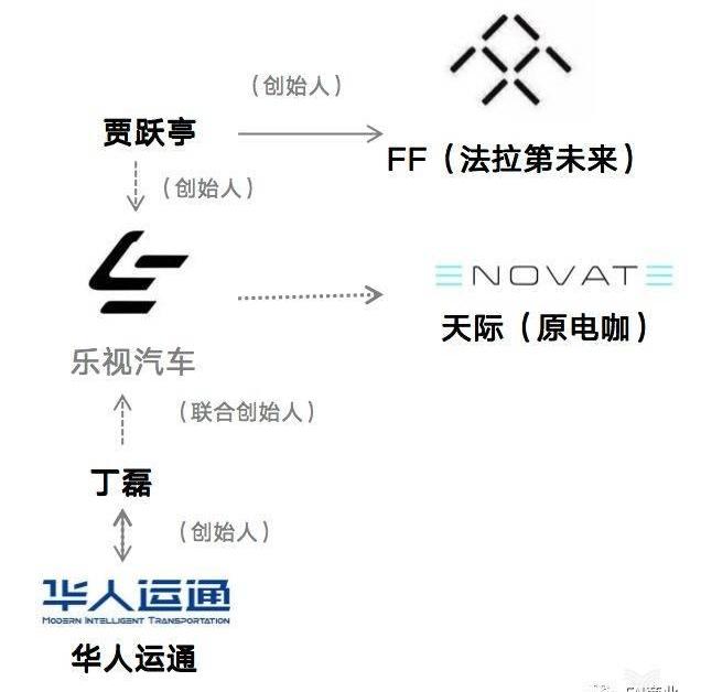 Weilai, Yundu, Tucki, Aichi, BYD