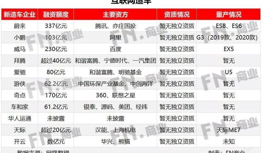 Weilai, Yundu, Tucki, Aichi, BYD