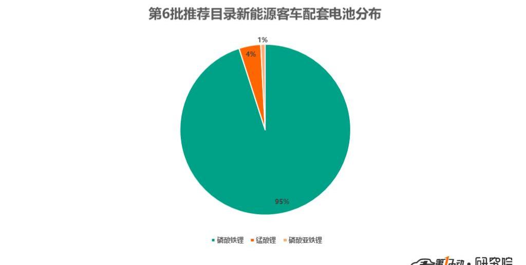 Jinlong, Zhongtong Bus and Yutong Bus
