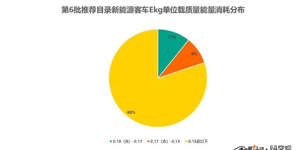 Jinlong, Zhongtong Bus and Yutong Bus