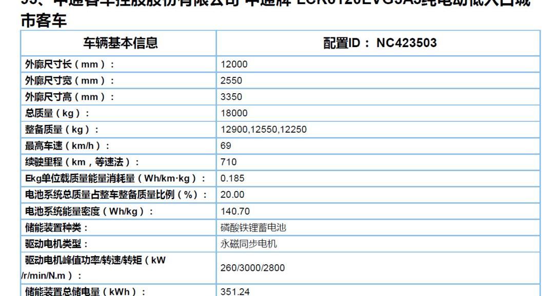Jinlong, Zhongtong Bus and Yutong Bus