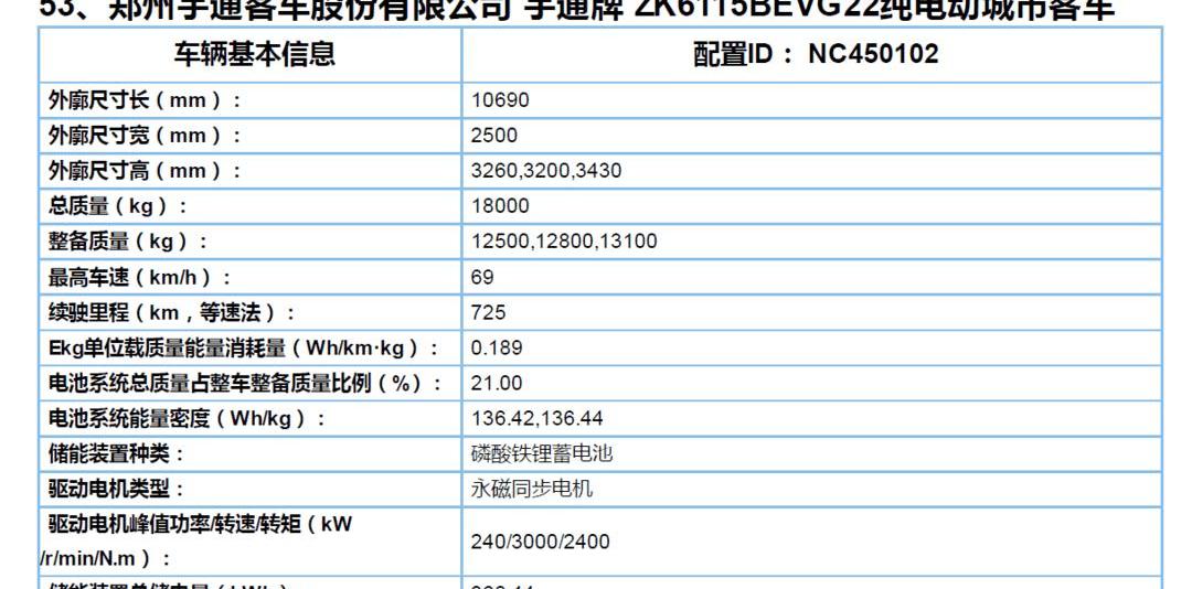 Jinlong, Zhongtong Bus and Yutong Bus