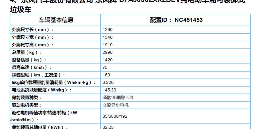 Dongfeng, Futian and Jinlong