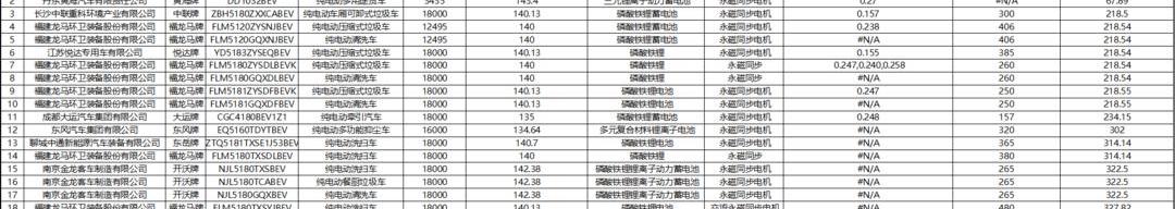 Dongfeng, Futian and Jinlong