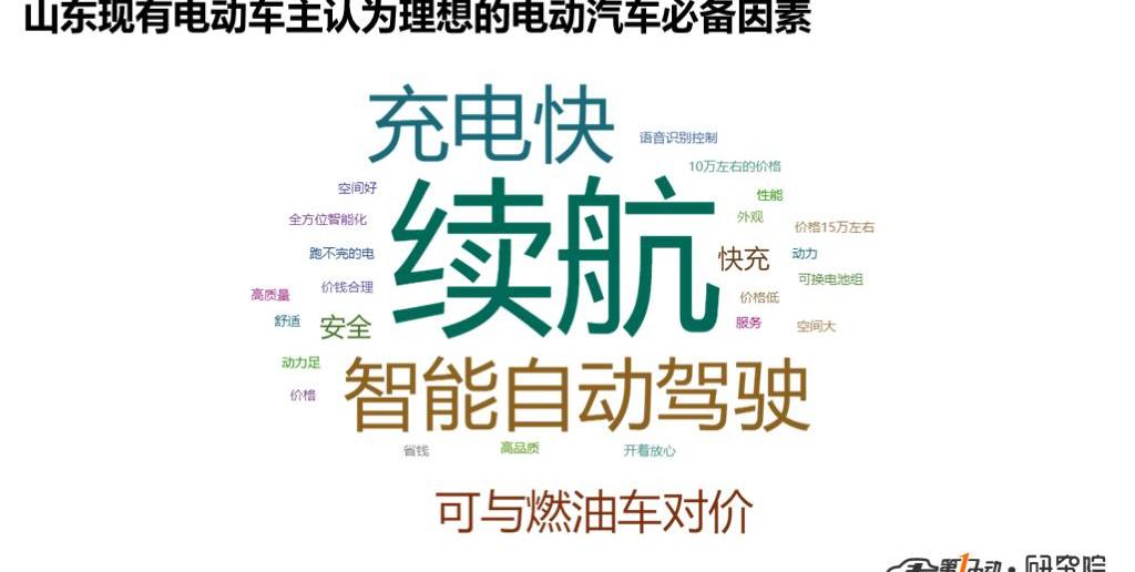 BYD, Tesla, Model X, Model 3, BMW