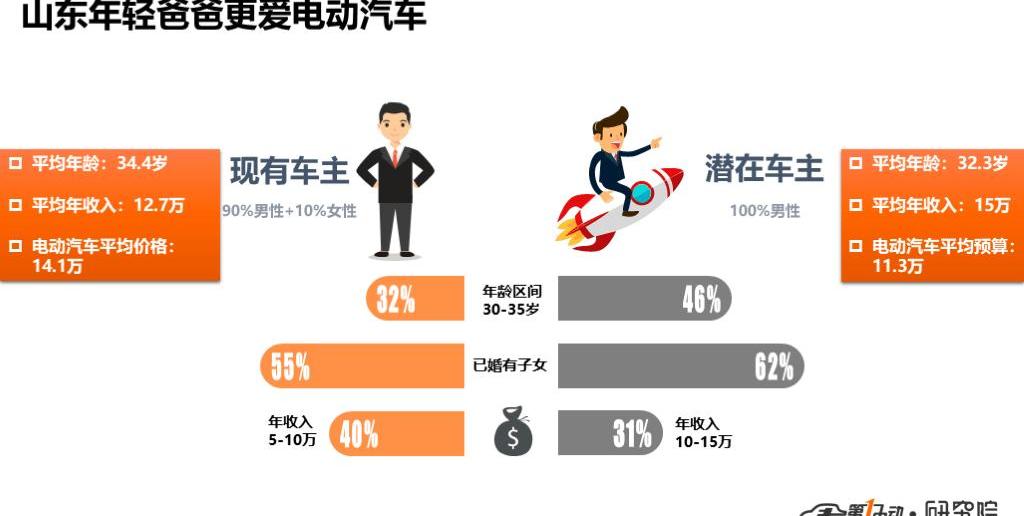 BYD, Tesla, Model X, Model 3, BMW