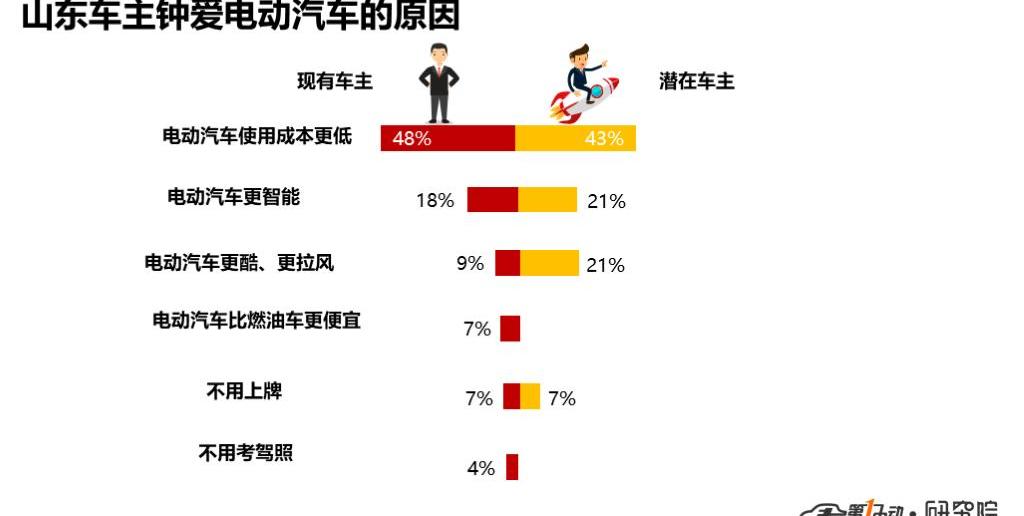 BYD, Tesla, Model X, Model 3, BMW
