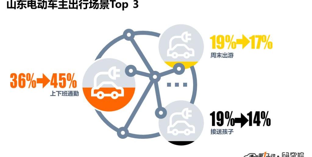 BYD, Tesla, Model X, Model 3, BMW