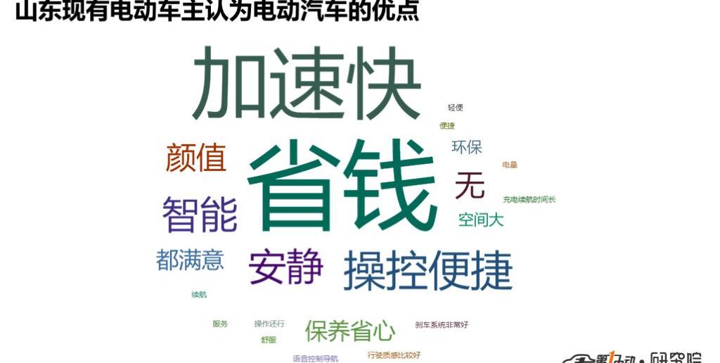 BYD, Tesla, Model X, Model 3, BMW