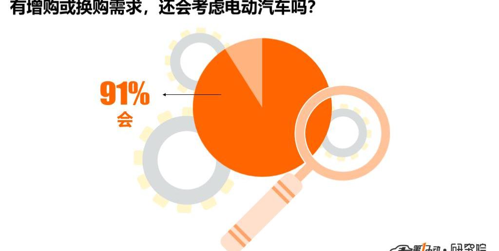 BYD, Tesla, Model X, Model 3, BMW