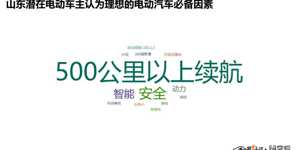 BYD, Tesla, Model X, Model 3, BMW