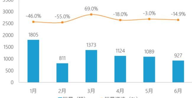 Weilai, Aichi, Chang 'an, Jiangling, Beijing